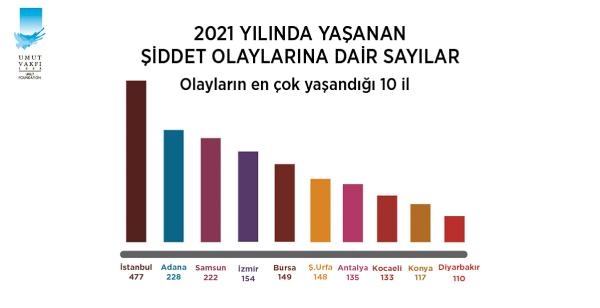 2022/09/turkiyede-2021-yilinda-3-bin-801-silahli-siddet-olayi-yasandi-6551b5488b3b-2.jpg
