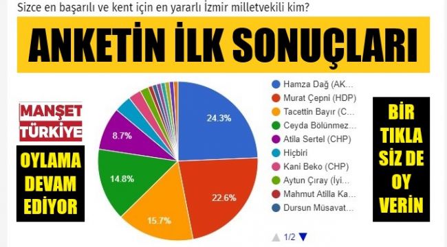 Ankete siz de katılın