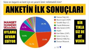 Ankete siz de katılın