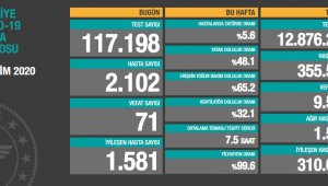 Toplam can kaybı 9 bin 584 oldu