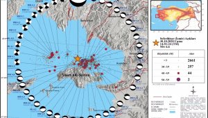 AFAD açıkladı: İzmir'de 3 bin 300 deprem oldu