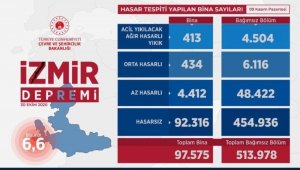 Bakan Kurum'dan İzmir açıklaması 