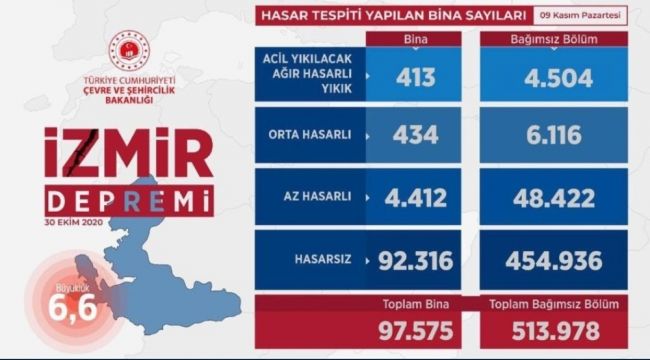 Bakan Kurum'dan İzmir açıklaması 