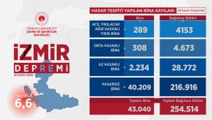 Deprem raporu: Kaç bina yıkılacak