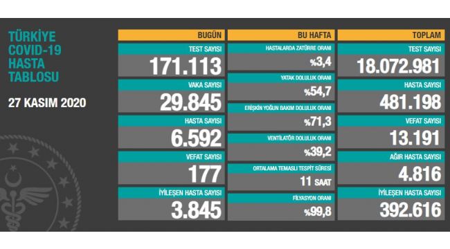 "Kayıplarımız artıyor. Kısıtlamalar kaçınılmaz olur"