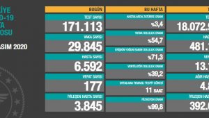 "Kayıplarımız artıyor. Kısıtlamalar kaçınılmaz olur"