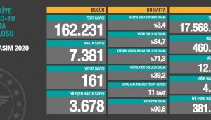 Ölüm ve vaka rekoru! Tehlike büyük