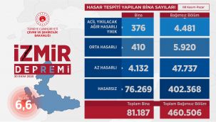 Son rapor: İzmir'de 4 bin 481 daire çürük