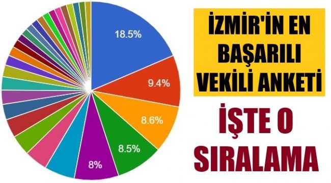 Anket tamamlandı: İşte İzmir'in en başarılı vekilleri
