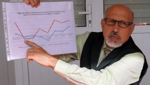 Edirne'de 350 sağlık çalışanı korona virüse yakalandı