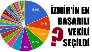 'İzmir için en yararlı milletvekili' anketi sona erdi