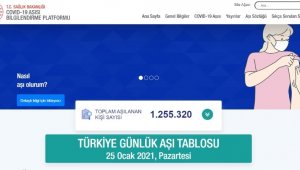 Aşılanan vatandaş sayısı 1 milyon 250 bini geçti