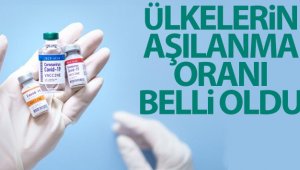 Aşılanmada hangi ülke birinci?
