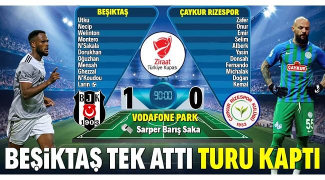 Beşiktaş çeyrek finale yükseldi