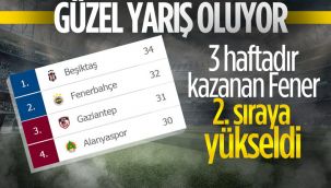 Fenerbahçe zirve takibini sürdürdü