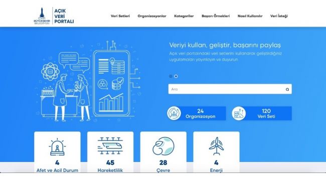 İzmir Büyükşehir, kent verilerini erişime açıyor