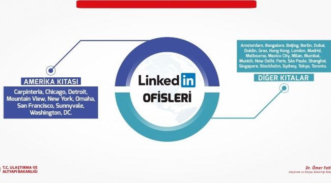 Linkedln, Türkiye'ye temsilci atayacağını açıkladı