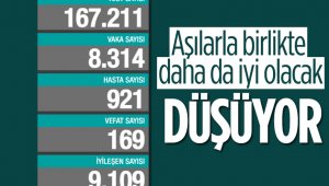 Son 24 saatte korona virüsten 169 kişi hayatını kaybetti