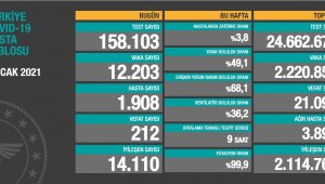 Vakalar ve ölümlerde düşüş başladı