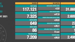 17 Şubat Korona Virüs Tablosu açıklandı: 86 ölüm