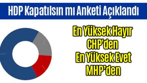 HDP kapatılsın mı? İşte anket sonuçları