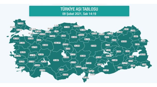 Kayseri'de 46 bin 406 kişi aşılandı