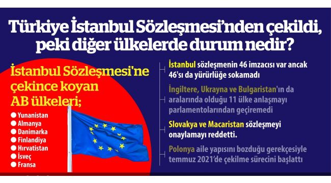 Avrupa, İstanbul Sözleşmesi'ne nasıl bakıyor?