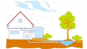 Çiğli, depolanan yağmur suları ile tasarruf edecek