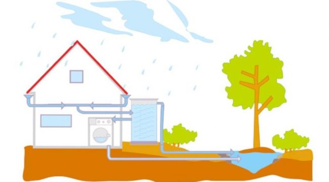 Çiğli, depolanan yağmur suları ile tasarruf edecek