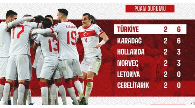 Grubun lideri Türkiye