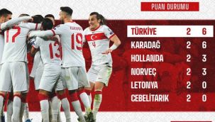 Grubun lideri Türkiye