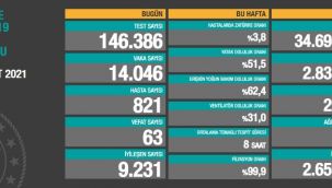 Ülkemizde son durum: 63 can kaybı