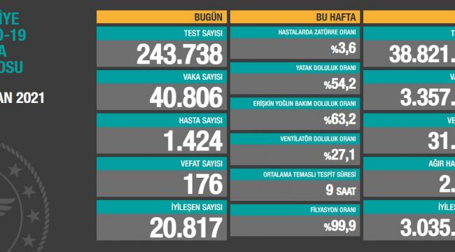 1 Nisan koronavirüs tablosu