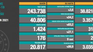 1 Nisan koronavirüs tablosu