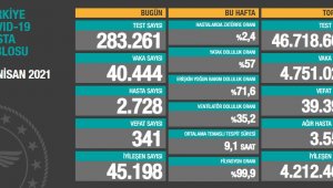 28 Nisan tablosu: Korona virüsten 341 kişi hayatını kaybetti