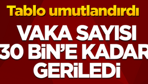 Son 24 saatte korona virüsten 394 kişi hayatını kaybetti