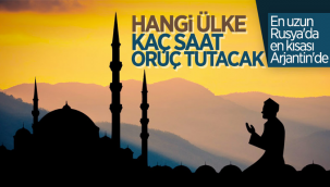 Ülkelere göre oruç tutma süreleri açıklandı