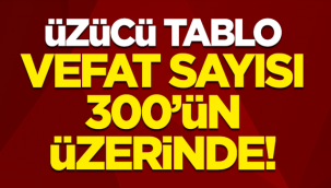 Yeni rekor! Korona virüsten 318 kişi hayatını kaybetti