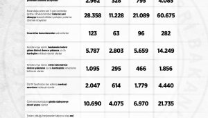 307 bin kişi telefon ya da internetle muafiyet aldı