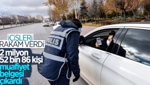 Kaç kişiye muafiyet belgesi düzenlendi?