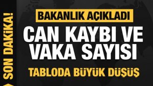 Vakalar 20 bine geriledi, ölümler 300'ün altına indi