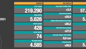 Aşılamanın faydası: Ölümler düşüyor