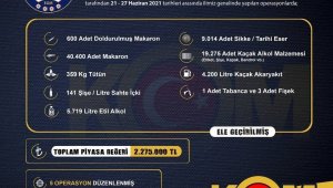 İzmir'de 2 milyon 275 bin liralık kaçak ürün ele geçirildi