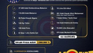 İzmir'de 3 milyon liralık kaçak ürün ele geçirildi