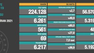 Ölüm sayısında düşüş