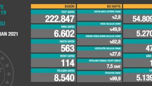 Vakalarda düşüş devam ediyor