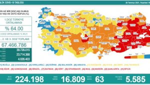 Son 24 saatte 16 bin 809 yeni vaka