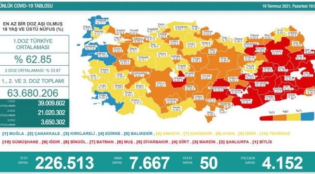 Son 24 saatte korona virüsten 50 kişi hayatını kaybetti