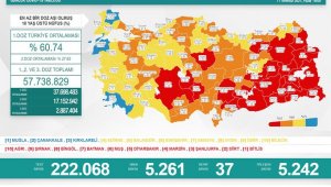 Son 24 saatte koronadan 37 kişi hayatını kaybetti