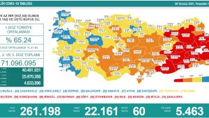 Vaka sayısındaki artış devam ediyor
